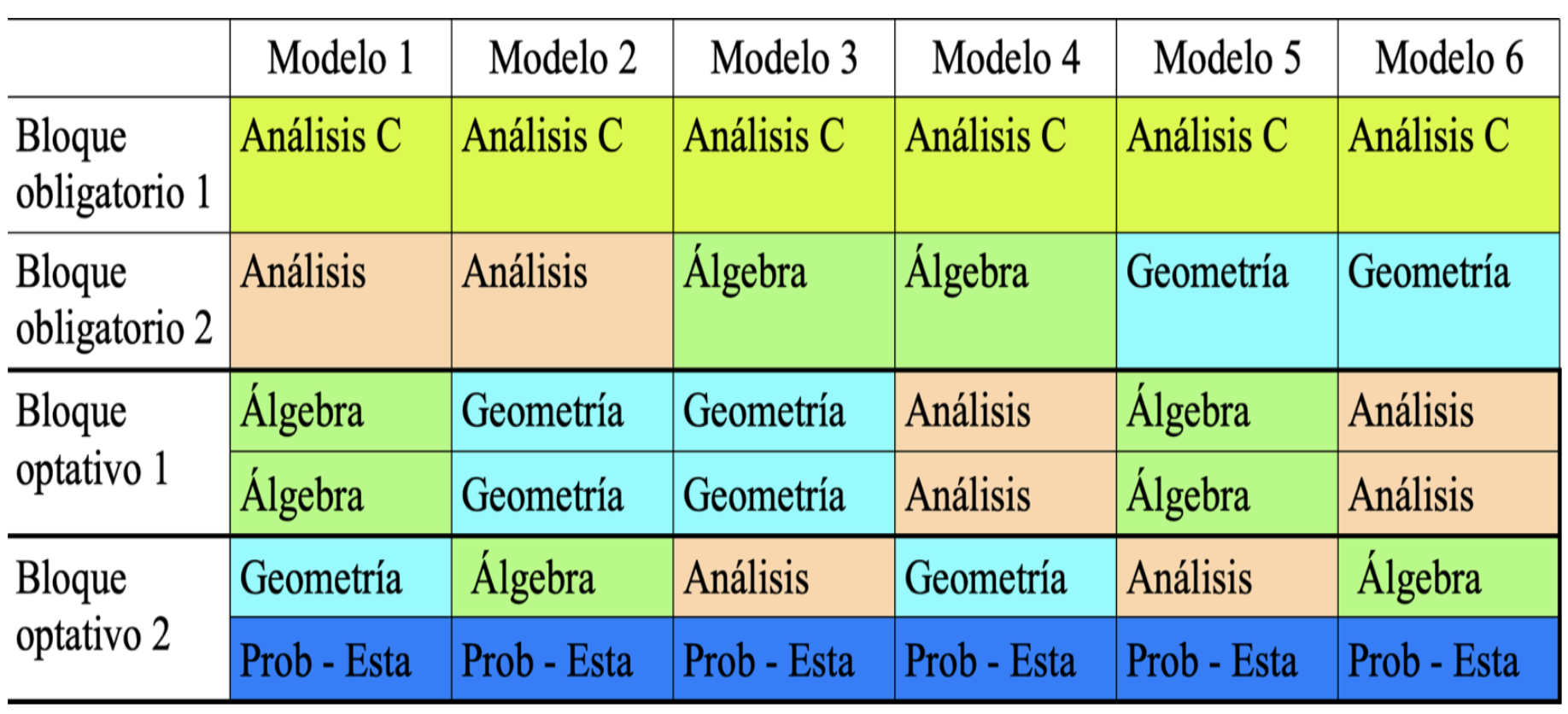 Prueba Matemáticas II EBAU 2026
